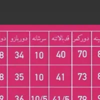 عبا و پیراهن بلند|لباس|کرمان, |دیوار