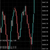 سرمایه گذاری در بازار های مالی (فارکس)