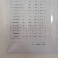 ثبت نام انواع کشنده وارداتی تحویل ۴۵ روزه|خودرو سنگین|بندرعباس, |دیوار