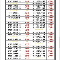 0919-97.97.87.5|سیم‌کارت|تهران, اسکندری|دیوار