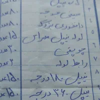 لوازم بلدرچین|لوازم جانبی حیوانات|چادگان, |دیوار