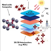 طراحی پوستر/طراحی بنر/طراحی گرافیک /طراحی لوگو