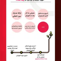 اموزش حسابداری VIP بازارکار نیکان گستر|خدمات آموزشی|تهران, فلسطین (میدان انقلاب)|دیوار