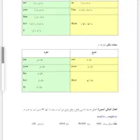 آموزش سریع و تضمینی مکالمه زبان انگلیسی|خدمات آموزشی|صدرا-فارس, فاز ۱|دیوار