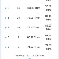 روشن کردن ماینر با نت ملی (تضمینی با برداشت)