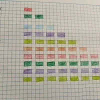 تدریس تخصصی پایه ی دوم و سوم ابتدایی