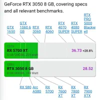 xfx 5700xt 8g کارت گرافیک|قطعات و لوازم جانبی رایانه|مشهد, حجاب (شهرک غرب)|دیوار