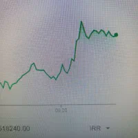 شراکت و تامین مالی