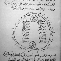 طالع بینی و سرکتاب|خدمات پذیرایی، مراسم|یزد, |دیوار