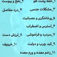 دفع خلط گلو و کبد چرب