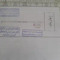 فروش زمین در شهر اختیار اباد کرمان