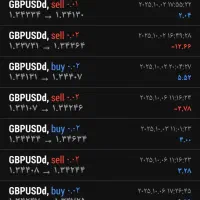 یک ربات ترید محشر|قطعات و لوازم جانبی رایانه|تهران, زعفرانیه|دیوار