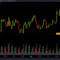 آموزش بازار مالی و فارکس