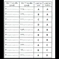 راهنمایی وام ازدواج