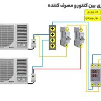 برقکار ساختمان و صنعتی
