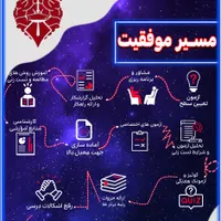 مشاوره تحصیلی و کنکور با آزمون وکلاس(تضمین پیشرفت|خدمات آموزشی|اصفهان, خواجو|دیوار