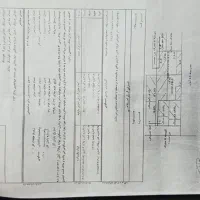 مشارکت در ساخت|مشارکت در ساخت املاک|اردبیل, |دیوار