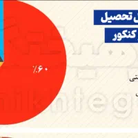 من خودم همین مدارس درس می‌خونم|خدمات آموزشی|قم, آزادگان|دیوار