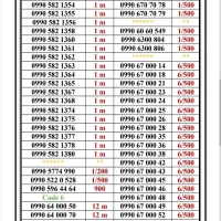0990-6300.804|سیمکارت|تهران, جمهوری|دیوار