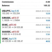 فارکس/usd30|خدمات آموزشی|تهران, فلسطین (میدان انقلاب)|دیوار