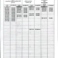 0912-465-54-93|سیم‌کارت|کرج, گوهردشت|دیوار