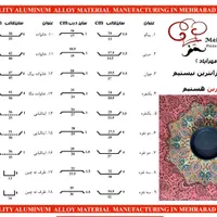 ظرف پیتزا  انواع قالب و درب|ظروف پخت‌وپز|اصفهان, طامه|دیوار