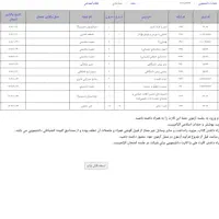 جایگزین امتحانات