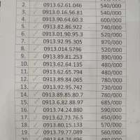 سیمکارت اعتباری تخفیفات