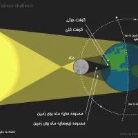 راز مو های سفید