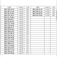0912.695.83.71|سیم‌کارت|تهران, سهروردی|دیوار