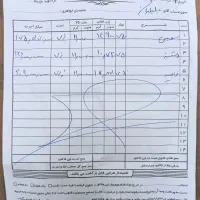 دستبند و کارتیر|جواهرات|بندرعباس, |دیوار