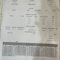 زمین روستایی و خانه ویلایی