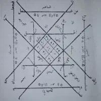 کتاب و دعا و حل مشکلات و...