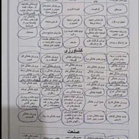 ثبت برند، شرکت ،لوگو،پروانه کسب،مجوز مشاغل|خدمات مالی، حسابداری، بیمه|رشت, استقامت ۲|دیوار