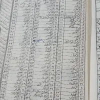 قرآن قدیمی|کلکسیون اشیاء عتیقه|تهران, اقدسیه|دیوار