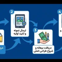 ادیت عکس.تیزر. پاورپوینت.طراحی. ساخت محتوا|خدمات رایانهای و موبایل|مشهد, بهشت|دیوار