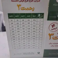 وام