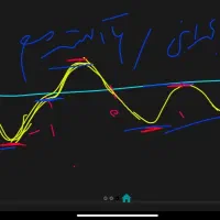 تدریس ریاضی و شیمی کنکور|خدمات آموزشی|بیرجند, |دیوار