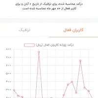 فروش کانال روبیکا با بهترین درآمد|لوازم جانبی موبایل و تبلت|شهرکرد, |دیوار