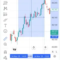 آموزش و سیگنال بازار مظنه آبشده جهانی (طلا آنلاین)|خدمات آموزشی|گرگان, |دیوار