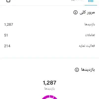 پیج کاری و فعال اینستاگرام