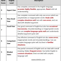 مدرس حرفه ای خصوصی زبان انگلیسی IELTS TOEFL SAT