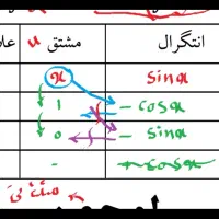 تدریس خصوصی ریاضی وفیزیک