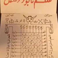 دعا و سرکتاب|کتاب و مجله مذهبی|مشهد, آبکوه|دیوار