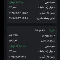 درامد از طلا(معامله گری)