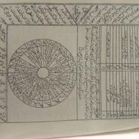 جفرخافیه امام جعفرصادق-در ادعیه و تعویذات