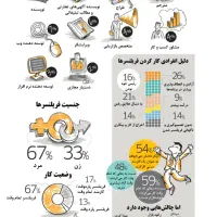 دوره کامل آموزش فریلنسری آقای سیاه کلاه دو کاربره|خدمات آموزشی|تهران, سازمان آب|دیوار