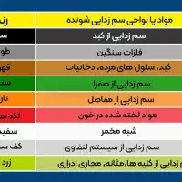 سم زدایی بدن در کلینیک چاوین|خدمات آرایشگری و زیبایی|تهران, گلستان (شهرک راه آهن)|دیوار