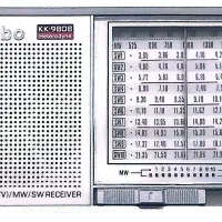 رادیو جیبی 4موج|سیستم صوتی خانگی|ری, دیلمان|دیوار