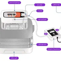 دستگاه جوجه کشی 24 تایی آرکام کره جنوبی|لوازم جانبی حیوانات|مشهد, توس (بلوار توس)|دیوار